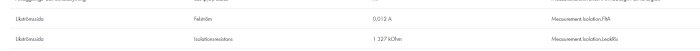 Tabell med tekniska data: Likströmsmätningar, felström, isolationsresistans och kodreferenser på höger sida.