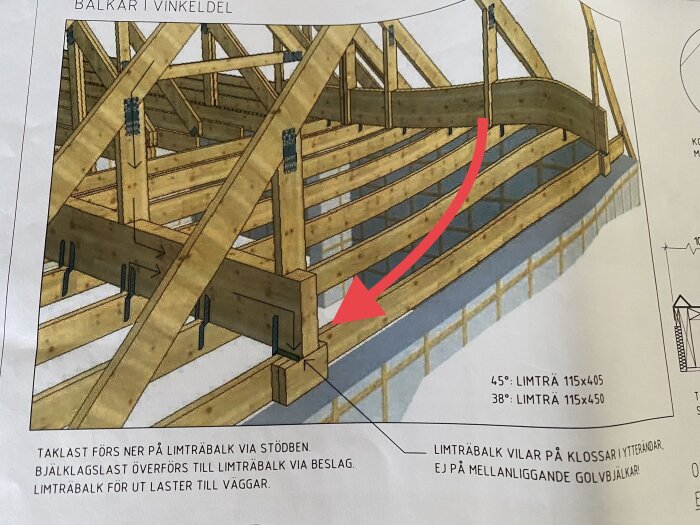 Teknisk ritning av träkonstruktion med markerad detalj, beskriver balkar och belastningsfördelning.