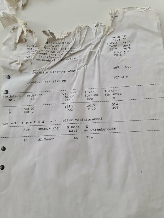 Slitet, skadat dokument, teknisk information, diagram, värmenätverk, värmebehov, rör dimensioner, tryckförlust, vattentemperatur.