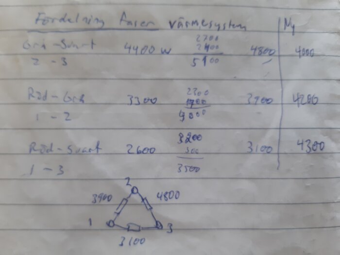 Handskriven anteckning och diagram, troligen relaterat till värmesystem, med siffror och beräkningar.