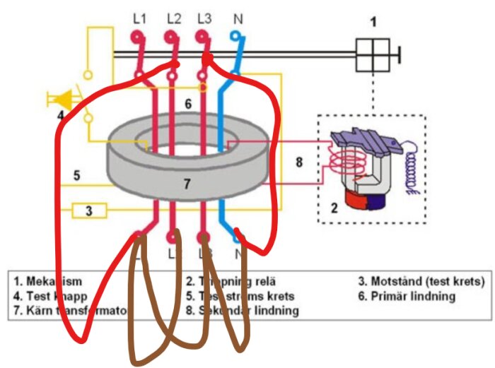 Elektrisk kretsdiagram med komponenter, märkningar, och färgglada linjer. Redigering med röd och brun färg gjord ovanpå.