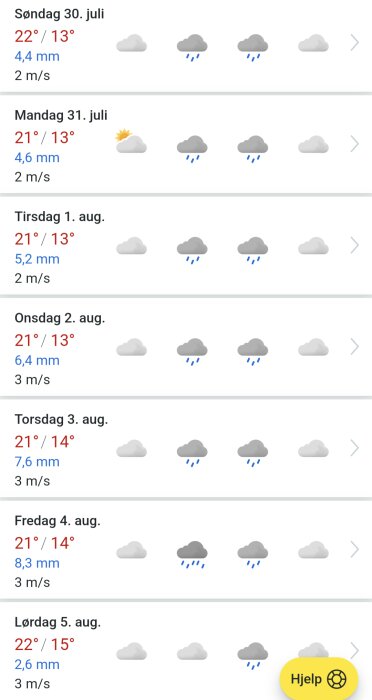 Veckovis väderprognos med moln, regn och temperaturer mellan 13-22 grader Celsius.