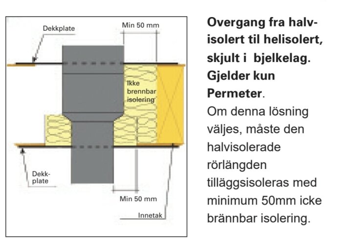Teknisk ritning av byggdetalj med genomföring och isolering, text på svenska, brandsäkerhetsinstruktioner.