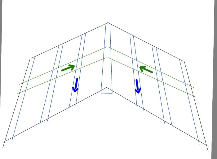 Teknisk ritning av struktur, grön och blå pilar visar riktning av krafter eller rörelse.