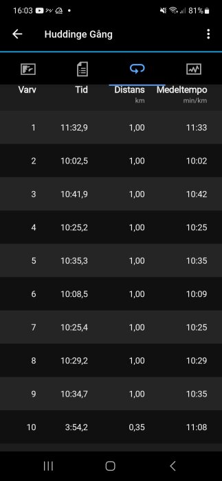 Skärmdump av löparapp som visar tider och distanser för tio varv.