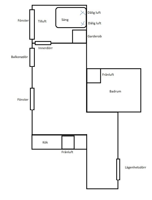 En planskiss av en lägenhet med kök, badrum, sovrum, garderob, balkong och ventilationssystem markerat.