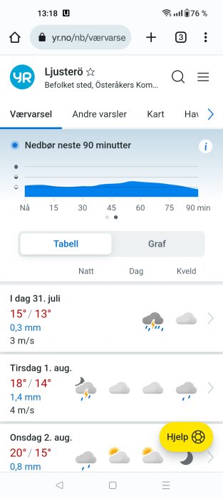 Väderappskärm med prognoser, nederbördsgraf, temperatur, vind och hjälpknapp för Ljusterö, Sverige.