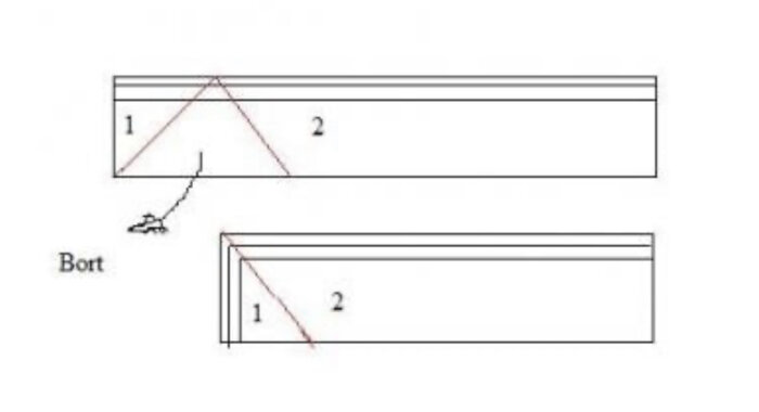 Två geometriska illustrationer, optisk illusion, Müller-Lyer-illusionen, pilar pekar olika håll, lika långa linjer.