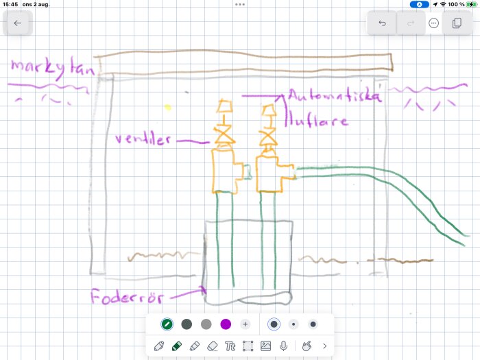 Ritad schematisk bild visar markyta, ventiler, automatiska lufftare och foderör, möjligen vetenskapligt eller tekniskt koncept.