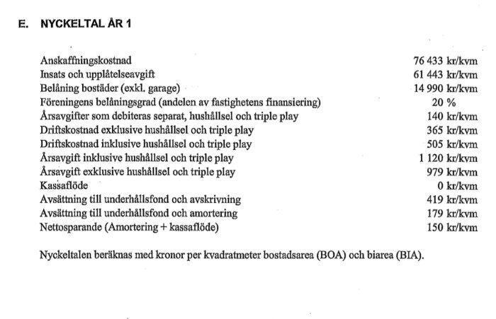 Tabell över nyckeltal för fastighet med kostnader per kvadratmeter, innehåller termer som avskrivning och kassaflöde.