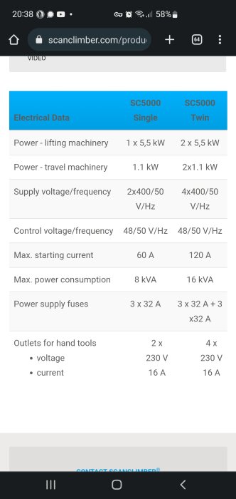Tekniska specifikationer för SC5000 Single och Twin lyftutrustning med information om effekt, spänning och säkringar.