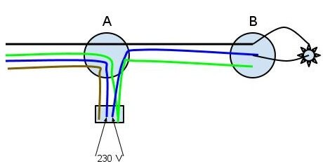 Elkopplingsschema med två sladdar, strömbrytare, och en lampa märkt med "230V". A och B indikerar olika punkter.
