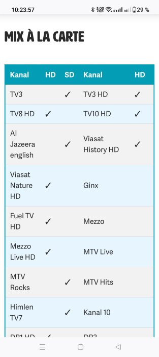 Skärmdump av TV-kanalslista, markerar tillgängliga kanaler i HD och SD-format.