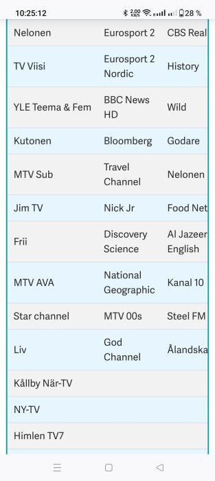 Skärmbild av en TV-guide med flera kanalnamn, datum, tid och anslutningsstatus i övre delen.