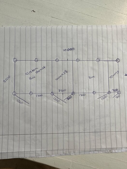 Ritad strukturskiss med siffror och ord, möjligen planritning eller diagram på rutat papper.