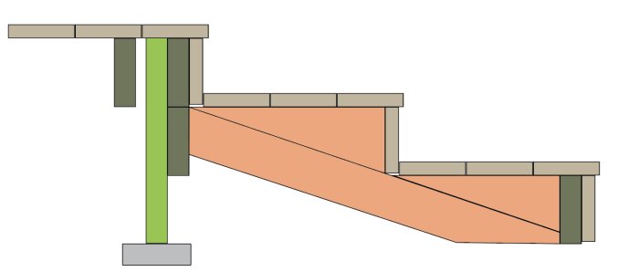 En digital illustration av en optisk illusion som påminner om en omöjlig konstruktion eller trappa.