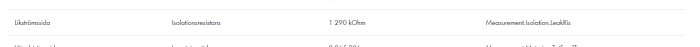 Tekniskt dokument eller datablad med mätvärden och parametrar relaterade till likströmsisolationsresistans.