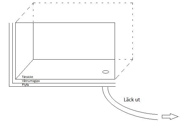 Schematisk illustration av en mikrovågsugn med en öppen dörr och en markering för en potentiell läcka.