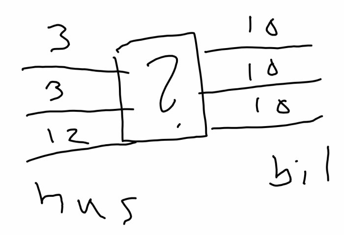 Enkel handritad matematisk problemställning med hus- och bilmönster, frågetecken och siffror.