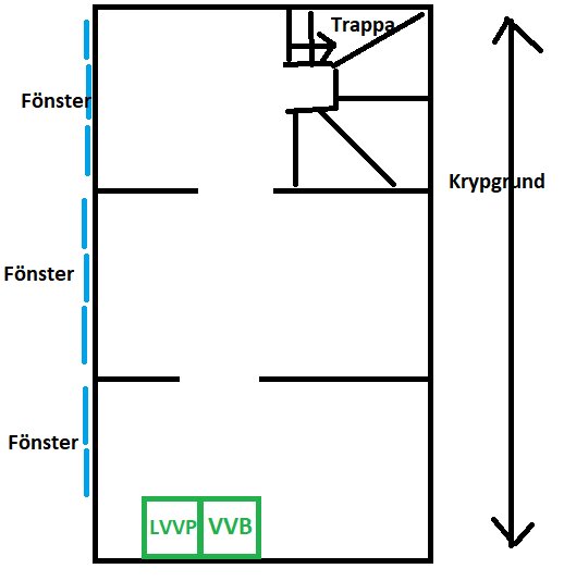 Enkel ritning av husplan med trappa, fönster, krypgrund och två markerade områden (LVVP, VVB).