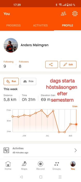 En skärmdump av en löpningsapp-profil visar aktiviteter, veckans löpstatistik och motivationsmeddelande.