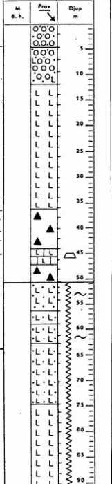 Geologiskt borrdiagram med lagerinnehåll och djupangivelser, svartvitt.