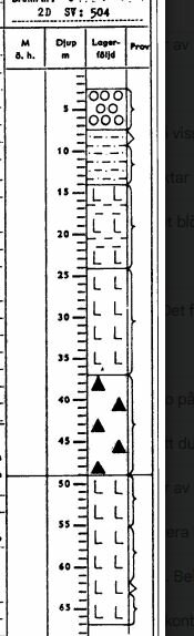 Geologisk borrkärnans logg med lagerindikationer, symboler för olika bergarter eller sedimenttyper, djupangivelse på sidan.