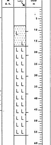 Sektionsdiagram av en brunnsborrning eller geologisk borrkärna visande jordlager och djup i meter.