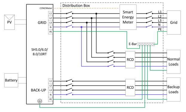 El-schema för distributionssystem med solpaneler (PV), batteribackup, Smart Energy Meter och laster.