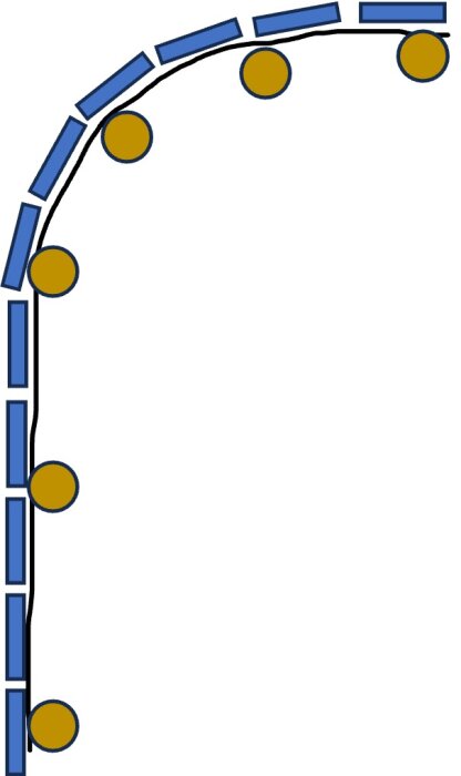 Grafisk illustration av en kurvformad struktur med blå och gula element på vit bakgrund.