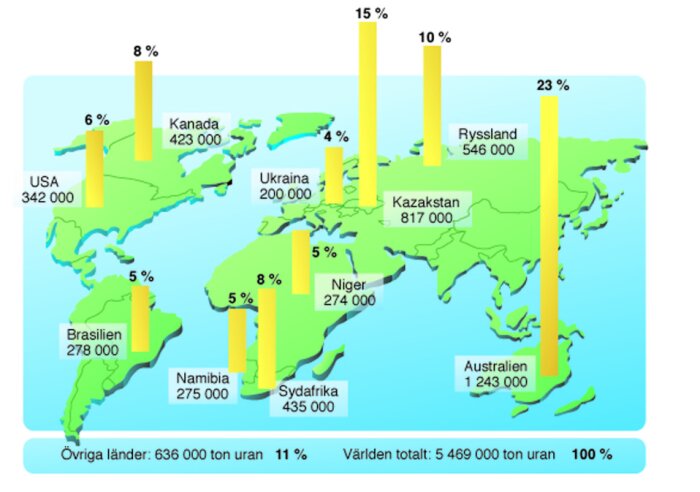 Världskarta som visar procentandel och mängd uran per land. Australien har störst andel, 23%.