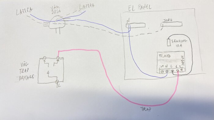 Handritad skiss av elektrisk kopplingsschema med lampor, väggdosor, strömbrytare och elpanel.