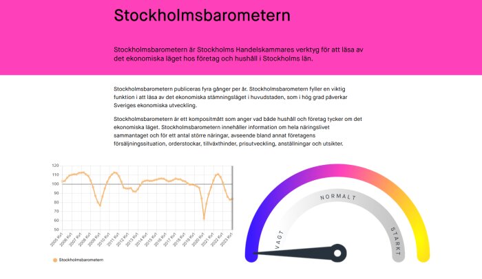 En graf och ett indikatormätinstrument som visar ekonomiskt stämningsläge i Stockholm, informationstext, färgglatt.