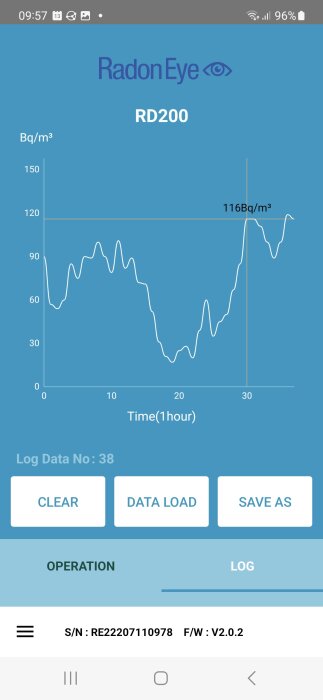 Mobilapp visar radongas mätning över tid, med spets upp till 116 Bq/m³, knappar för datahantering.