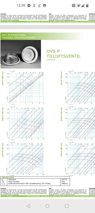 Teknisk dokumentation med diagram över luftflöde och tryckfall för olika ventilstorlekar.