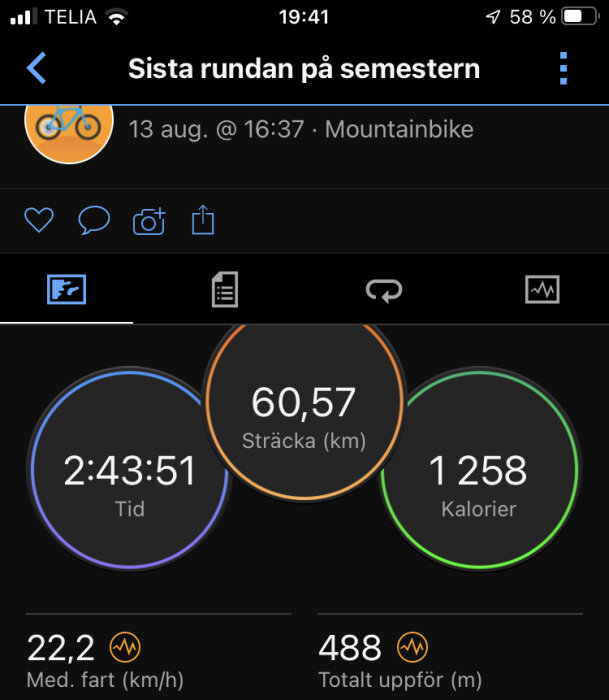 Skärm från träningsapp visar mountainbike-åktur: 60,57 km, 2 timmar 43 minuter, 1 258 kalorier, 22,2 km/h genomsnittshastighet.