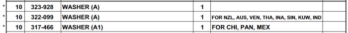 Tabell med artikelnummer, beskrivning, kvantitet och länder. Tre rader med olika tvättmaskinsdelar (washers).