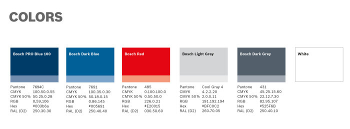 Färgpalett för Bosch med Pantone, CMYK, RGB, Hex, RAL. Fem färger: två blå, röd, två grå.