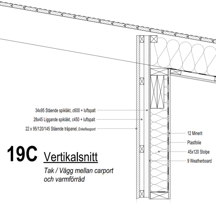 Teknisk ritning, vertikalsnitt av tak, vägg mellan carport och förråd, konstruktionsdetaljer, isoleringsmaterial, träelement.