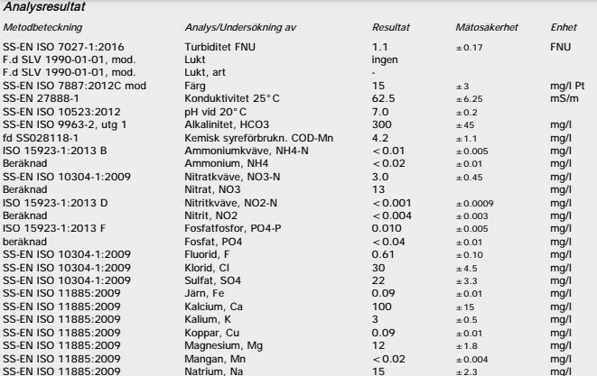 Analysresultat för vattenprov inkluderar turbiditet, luk, konduktivitet, pH och olika joner och metaller.