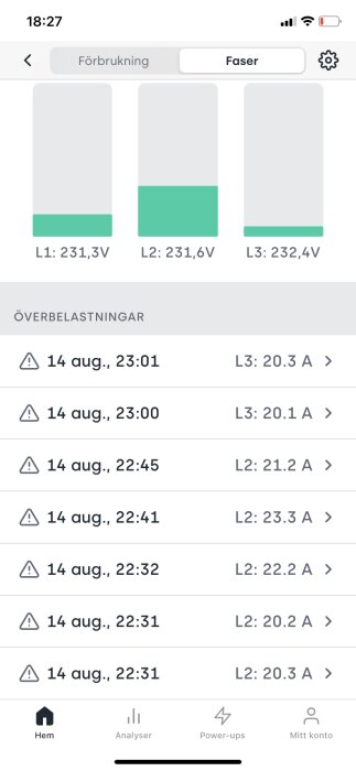 Appskärm visar elkraft, spänning per fas, och överbelastningslogg på datum i augusti.