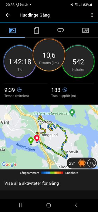 Skärmdump av träningsapp som visar rutt, gångtid, distans, kaloriförbränning och höjdförändringar.