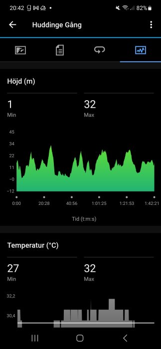 Skärmavbild av aktivitetsapp visar höjdprofil och temperaturförändring över tid.