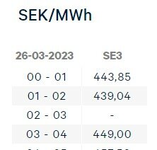 Tabell med elpriser i SEK/MWh för olika timmar den 26 mars 2023; data saknas för 02:00-03:00.