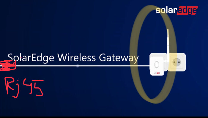 Produktpresentation för SolarEdge Wireless Gateway med antenn och strömkontakt mot mörkblå bakgrund med rött klotter.