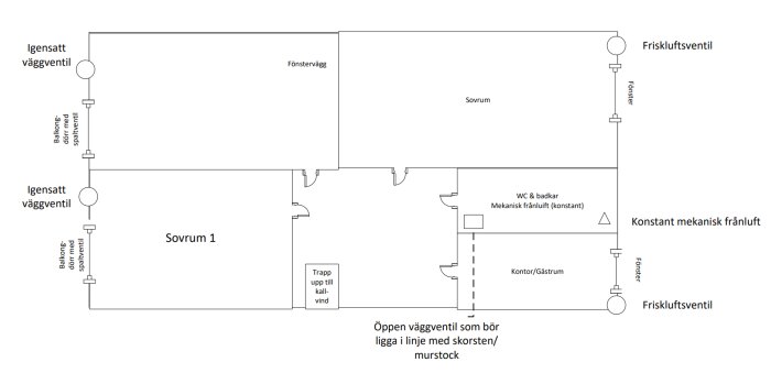 Bilden visar en planritning av ett ventilationssystem i en bostad med sovrum, badrum och kontor/gästrum.