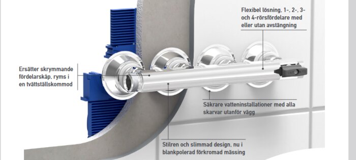 Väggmonterade rörfördelare i metall för vatteninstallation, modern design, beskrivande text på svenska.