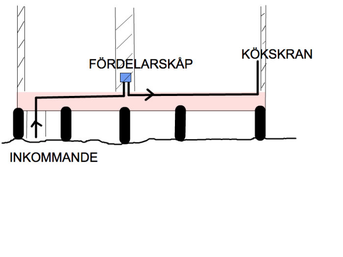 VATTENRÖR_SKISS.jpg