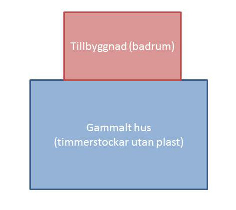 tillbyggnad badrum.jpg