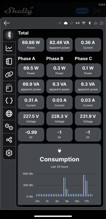 En appskärmbild som visar energiförbrukning och mätdata för tre faser, inkluderar en 24-timmars konsumtionsgraf.